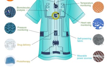 Smart Textiles for Wearable Healthcare and Sustainability 5 1080x675